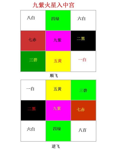 九運 座向|【九運大門坐向】九運大門坐向風水秘訣，助你財運亨通！